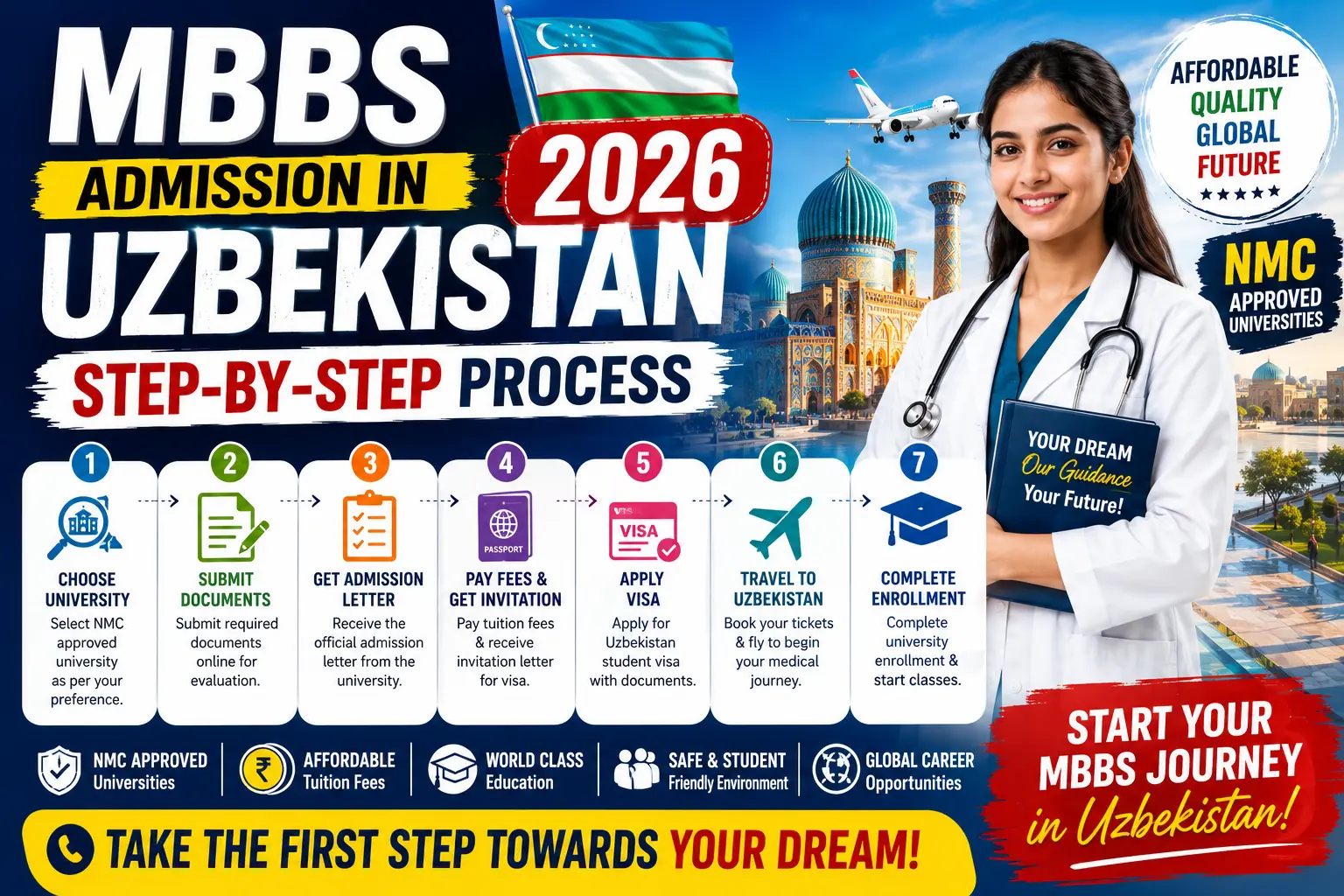 MBBS Admission in Uzbekistan 2026: Step-by-Step Process